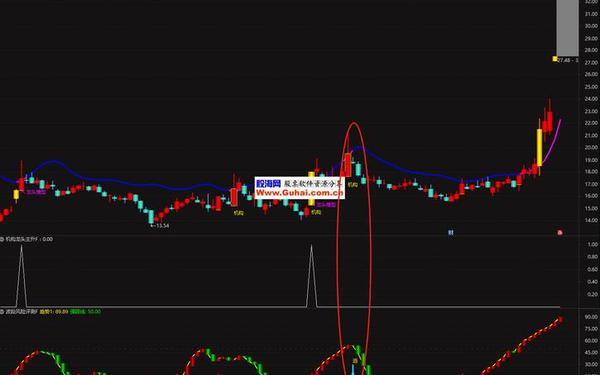 齐鲁证券通达信官方下载 证券通达信下载