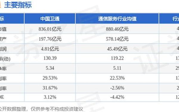 卫士通股票(股票中国卫通今日股价)