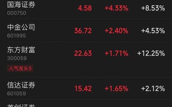 中泰证券股票;300444股票行情