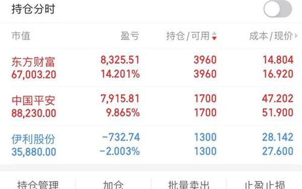 股票600425、股票600428
