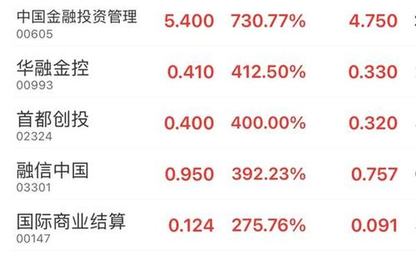 600664股票,未来暴涨1000倍的股票