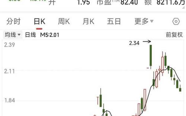股票600758—2025年最有潜力的股票