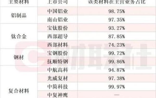 航空动力股票 大飞机概念股龙头股