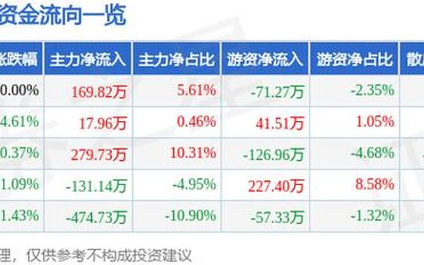 天宸股份股票-什么叫周期股票？