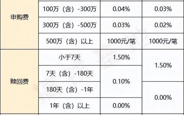 长盛债券,长盛安逸纯债债券e