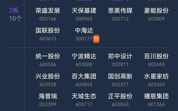奥维通信股票 奥维通信属于什么板块股票
