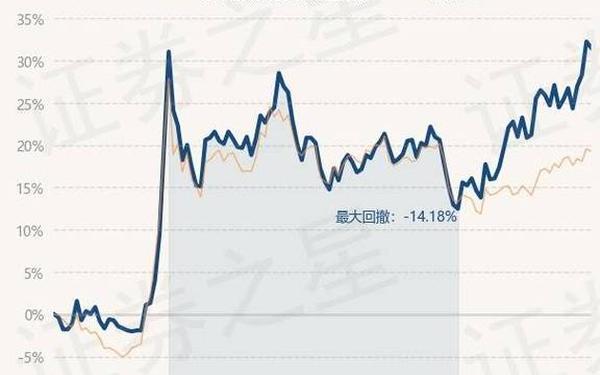 中邮核心优选股票型证券投资基金,国金证券被国家正式批准了吗