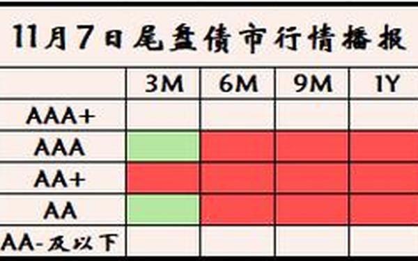 嘉实债券(嘉实超短债债券070009)