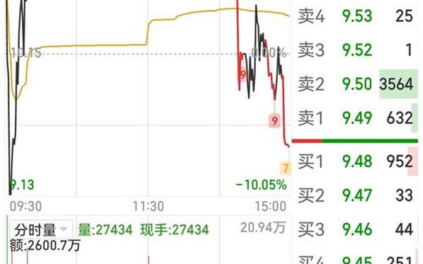 步步高股票,步步高手机上市公司股票代码