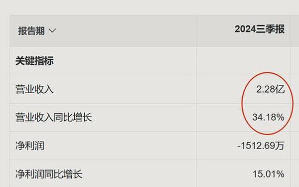 准油股份股票_准油股份怎么样
