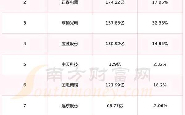 600231股票—600312股票行情