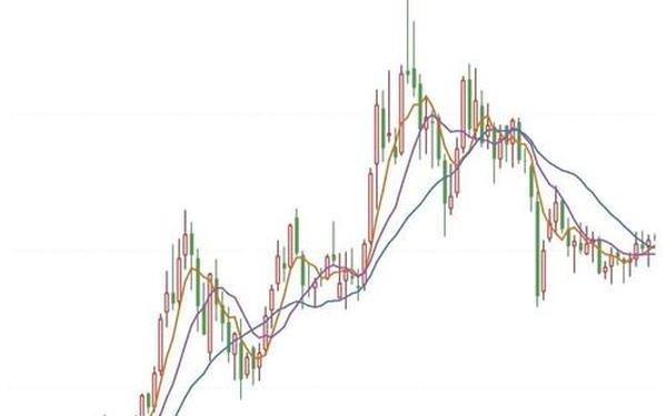 股票600887-未来暴涨1000倍的股票