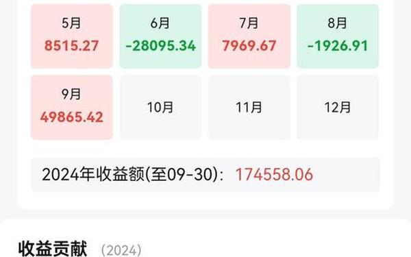 600038股票,5000元炒股一年赚多少