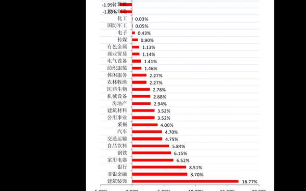 荷银市值基金;泰达荷银162208
