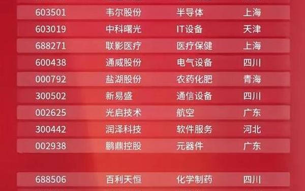 苏州高新股票 苏州高新2025目标价多少