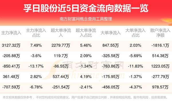 孚日股票,孚日股份东方财富