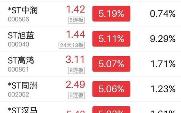 股票000545(曾经借壳上市的十大牛股)