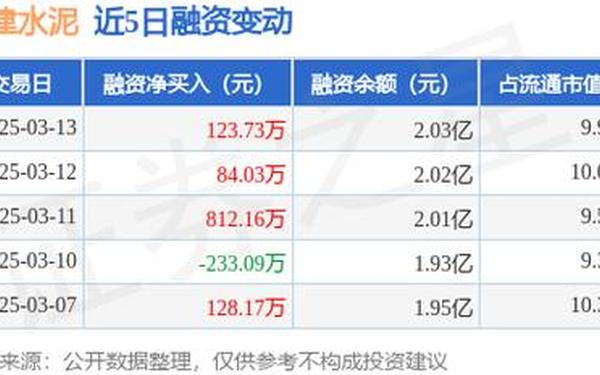 福建水泥股票_水泥十大龙头股