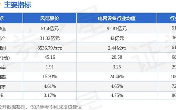 风范股份股票、风范股份重组最新消息