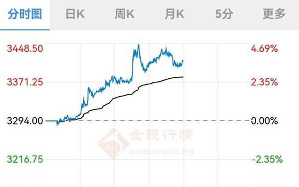 云铝股份股票、中国云铝股票