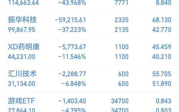 002336股票-002196股吧