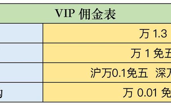 华泰证券开户_证券开户佣金一览表