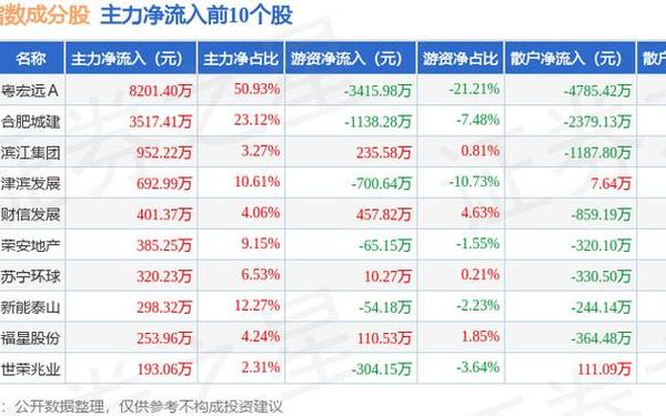 荣丰控股股票,荣丰控股下跌5.16%