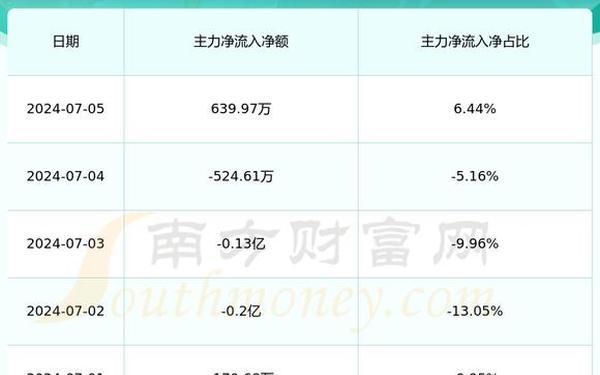股票600598,重组成功一般几个涨停