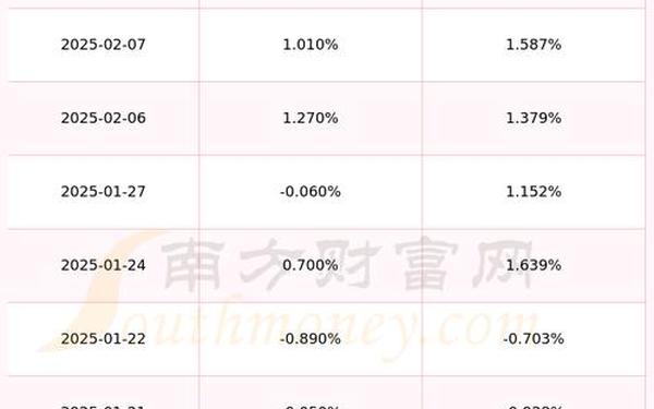 600075股票—股吧人气第一名