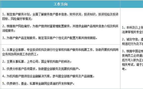 中国证券金融股份有限公司;中国证券金融公司招聘