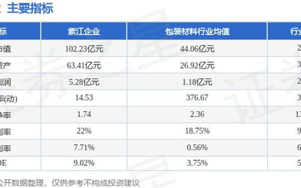 600210股票_紫江企业股票