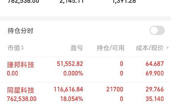 股票600303 三维股份目标价50元