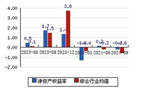 天宸股份股票-什么叫周期股票？