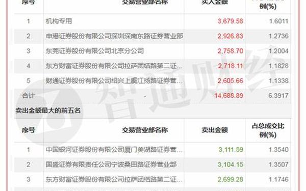 顺控发展股票,顺控发展属于什么股票