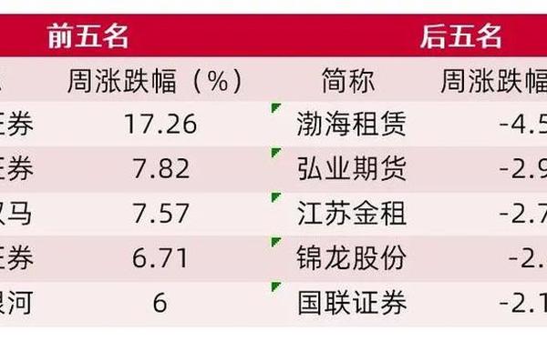 山西证券股票_山西证券还能持有吗