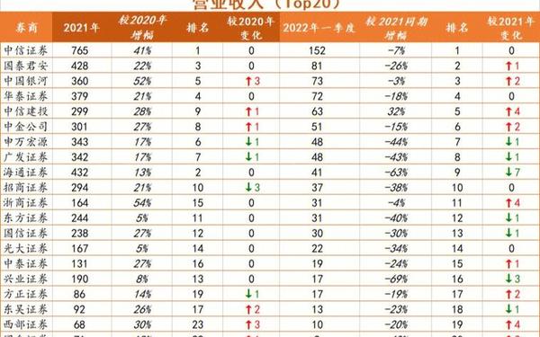证券—全国前十的券商