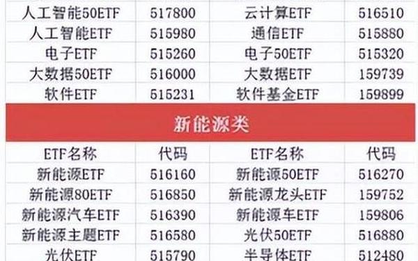 债券etf—债券etf代码有哪些