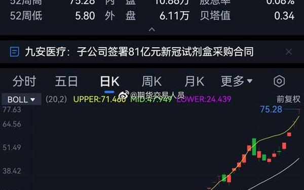 股票002133(股票002432)