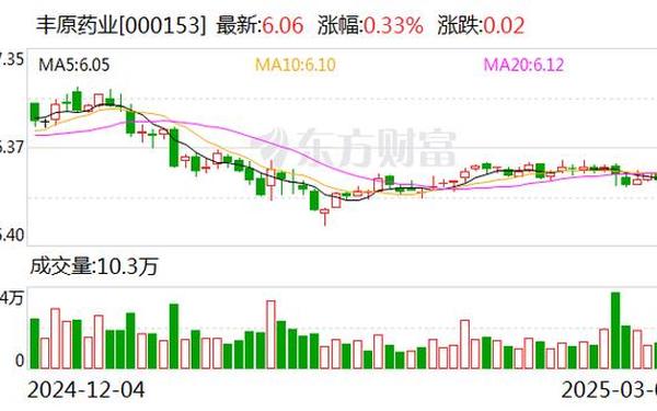 丰原药业股票、丰原药业股票最好涨到多少