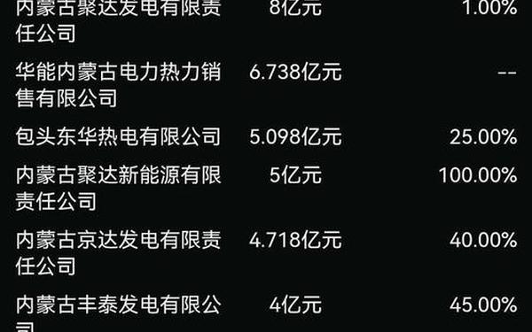内蒙华电股票,内蒙华电重组