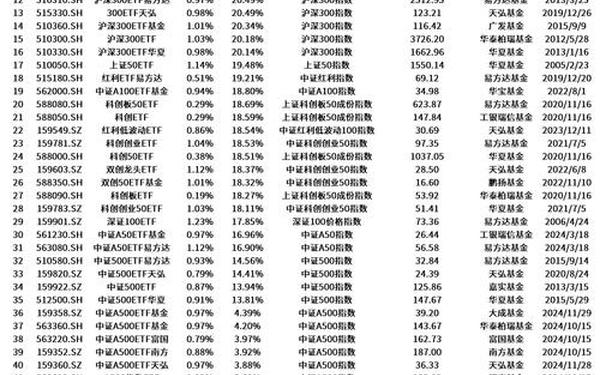 广州证券官网;广州证券网站排名 广州证券官网;广州证券网站排名