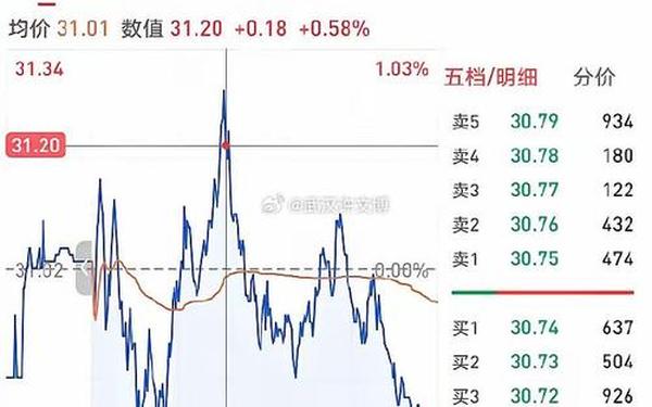 中兴商业股票-中兴通讯股价