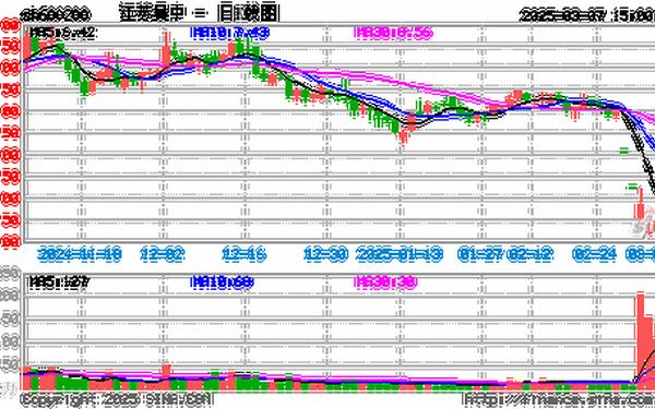 江苏吴中股票_江苏吴中股票行情