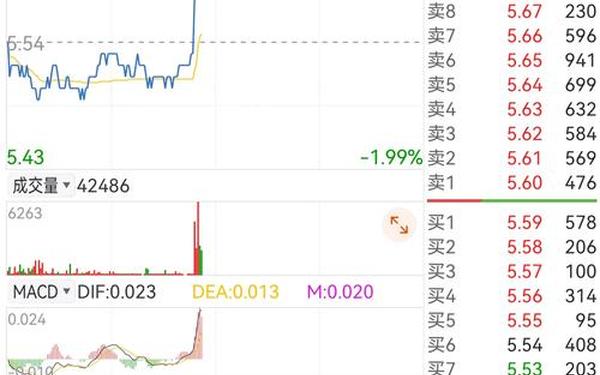 长春燃气股票-长春燃气股吧最新消息