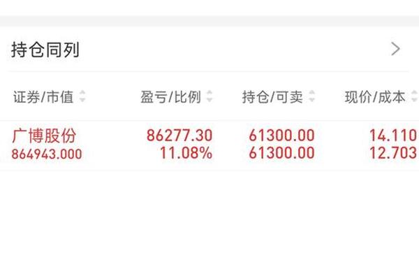 600683股票_002636股票