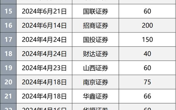 招商债券、招商证券怎么买债券