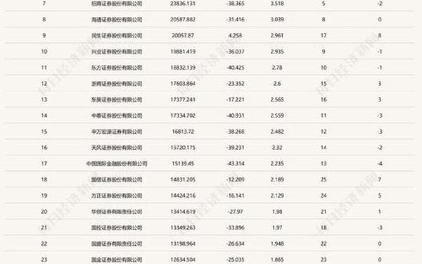 国信证券 佣金;国信的交易费用是多少