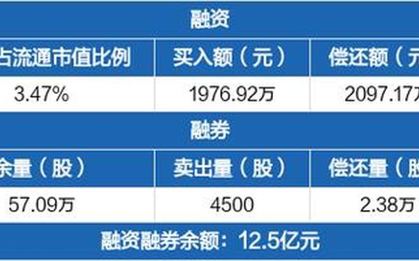 长江证券财智版(金长江网上交易财智版)