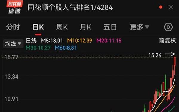 股票000036_601360股吧