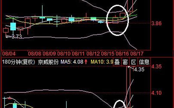 002662股票;002662京威股份股同花顺